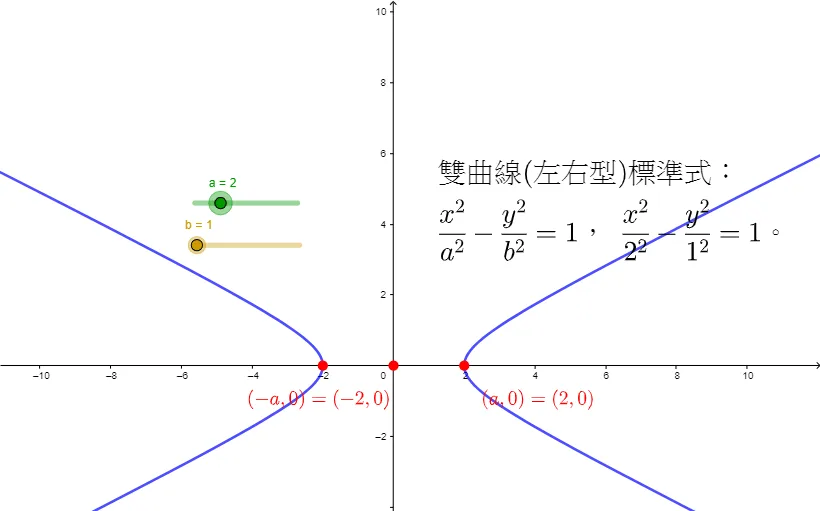 Standard Equation of a Horizontal Hyperbola