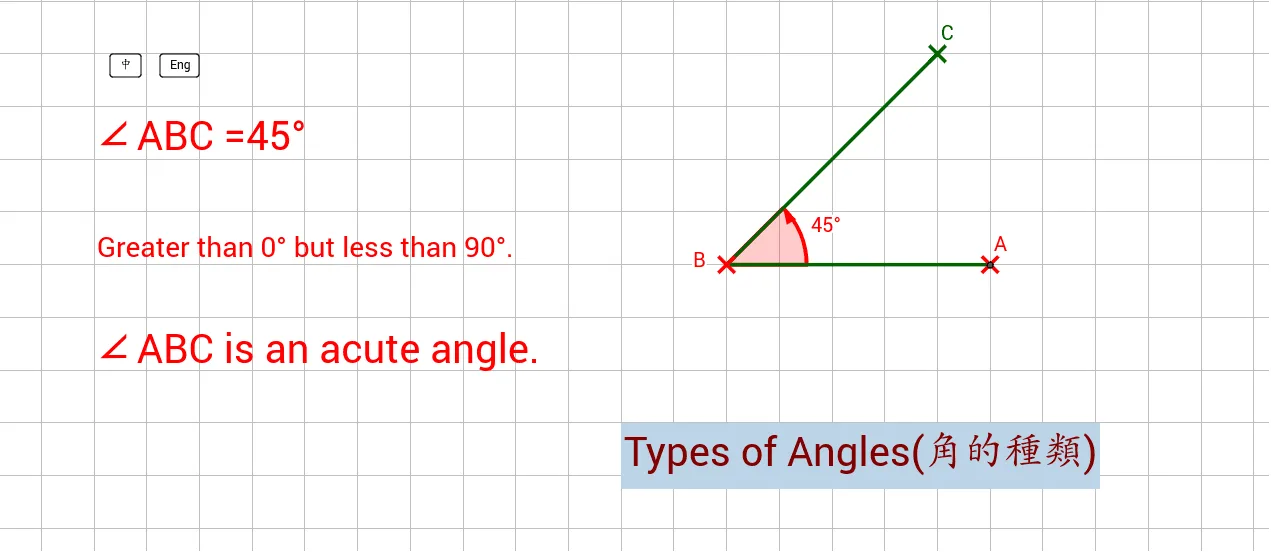 Geometry: Types of Angles