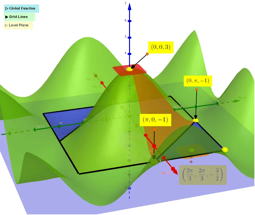 Trigonometric Inequality: -3/2 ≤ cosα + cosβ + cosγ ≤ 3