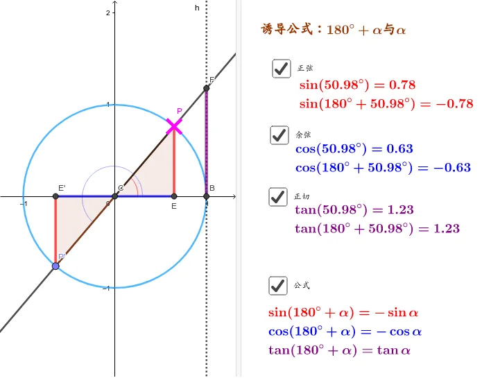 Reduction Formula 4: Trigonometric Relations under Origin Symmetry