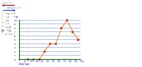 Hanlin Math: Frequency Distribution and Statistical Charts