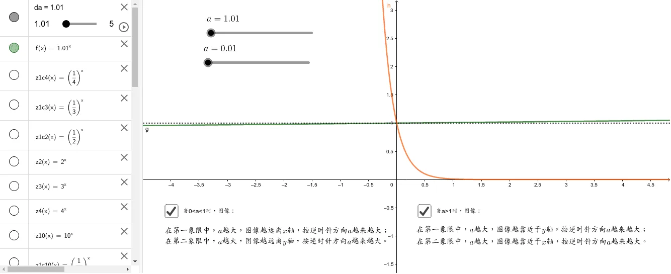 Effect of Base 'a' on the Graph of Exponential Functions