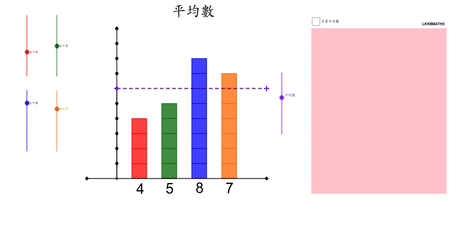 Visualizing the Mean Using the Redistribution Method