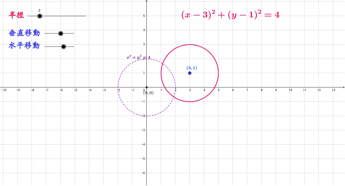 Understanding the Equation of a Circle (2): Interactive Demonstration