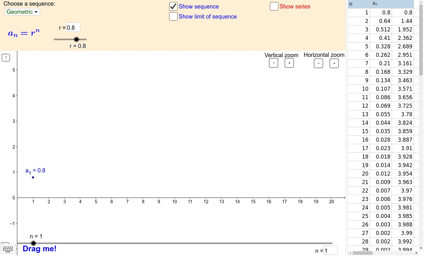 Sequences and Series: Exploring Terms and Partial Sums