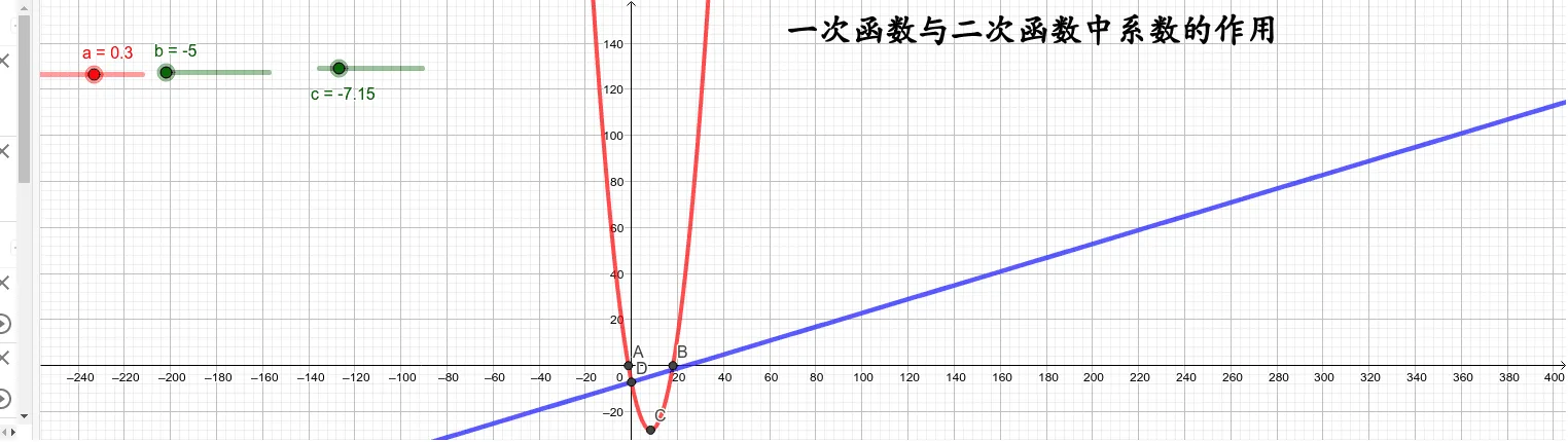 Exploring Properties of Linear and Quadratic Functions