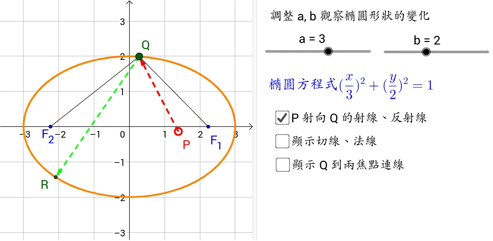 Demonstration of the Optical Reflection Property of an Ellipse