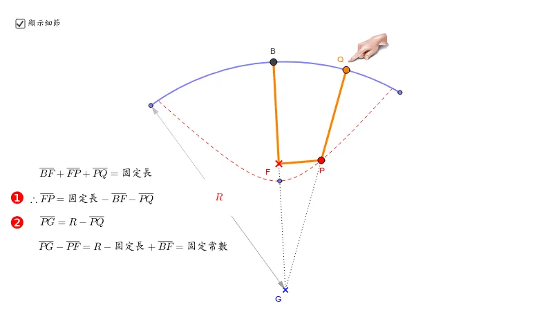 Geometric Construction of Hyperbola Locus (1)