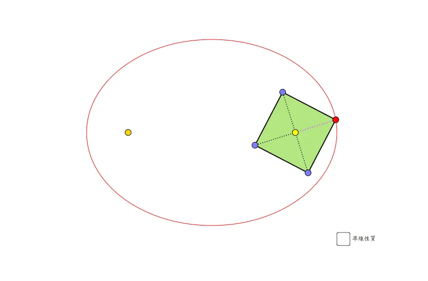 Square Centered at the Focus of an Ellipse: Construction and Optimization