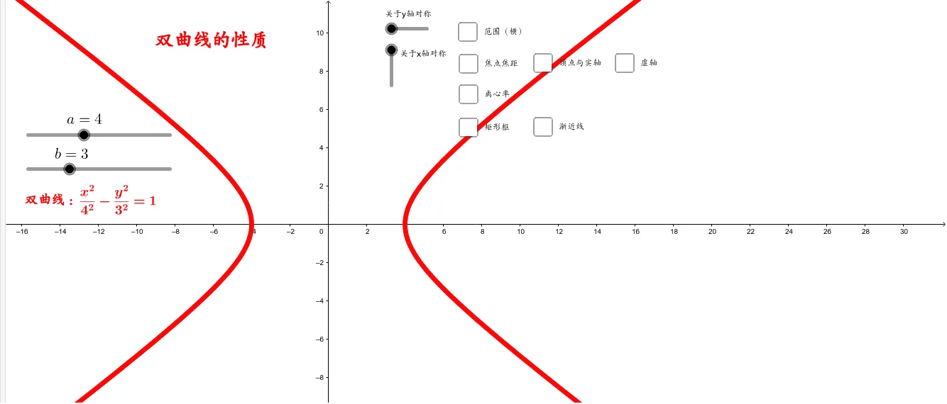 Properties of Hyperbola with Foci on X-Axis