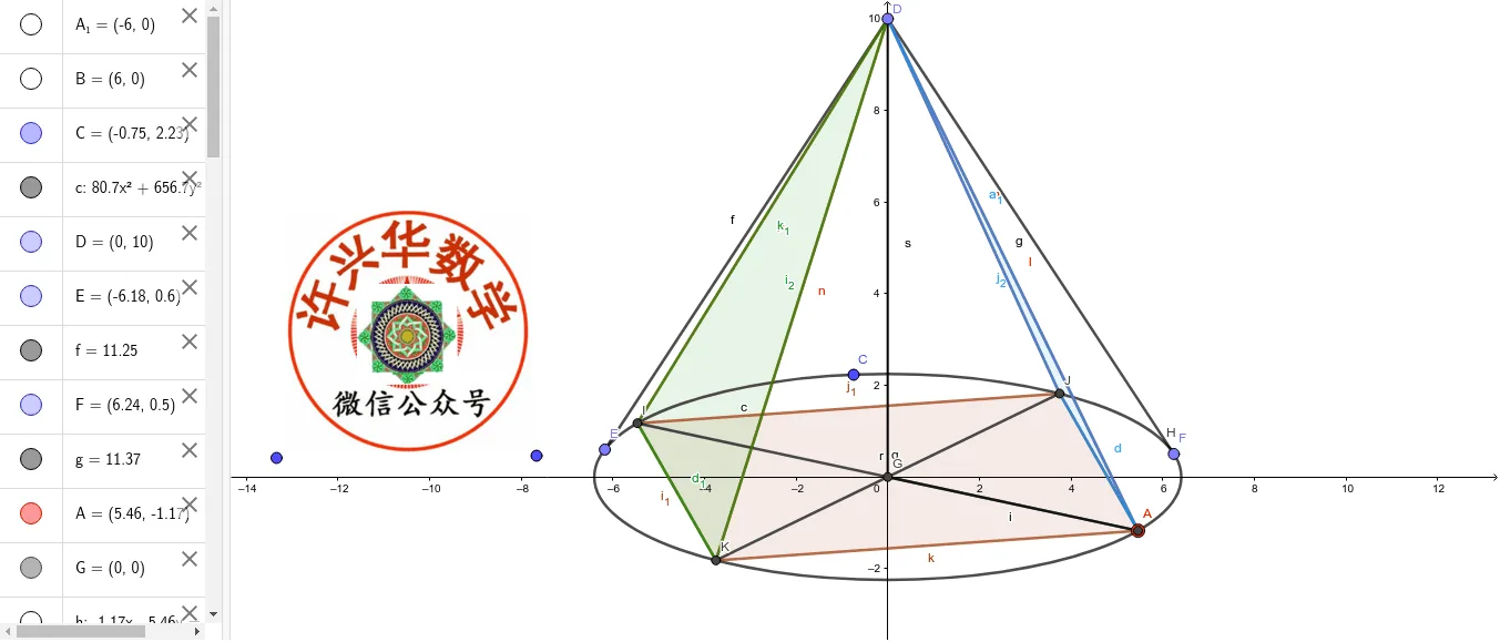 Rotating Cone and Its Inscribed Polyhedron