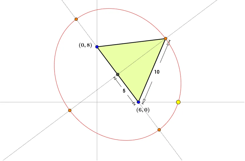Ellipse with Foci at (6,0) and (0,8)