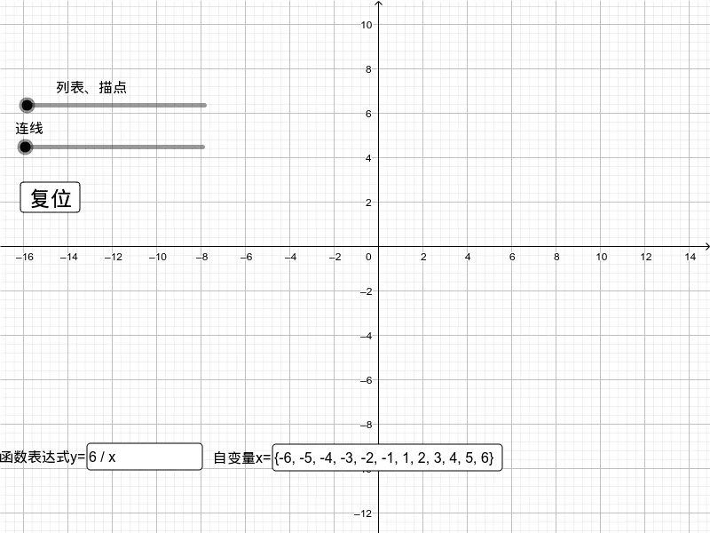 Experiment 1: Plotting Function Graphs Using the Point-Plotting Method