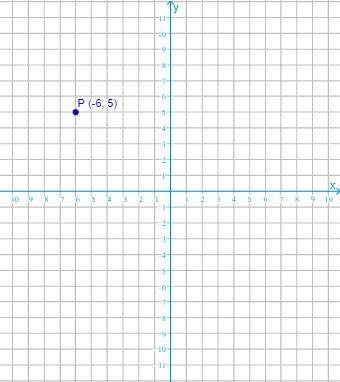 Interactive Quiz on Transformations in the Cartesian Plane
