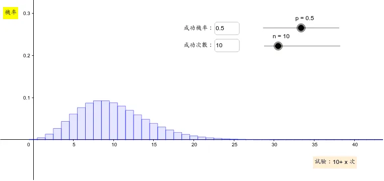 Negative Binomial (Pascal) Distribution Demo