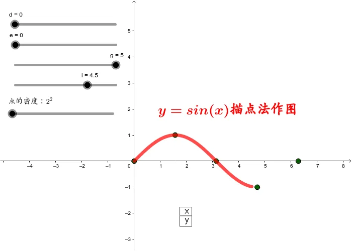 Graph of the Sine Function (Point-Plotting Method)