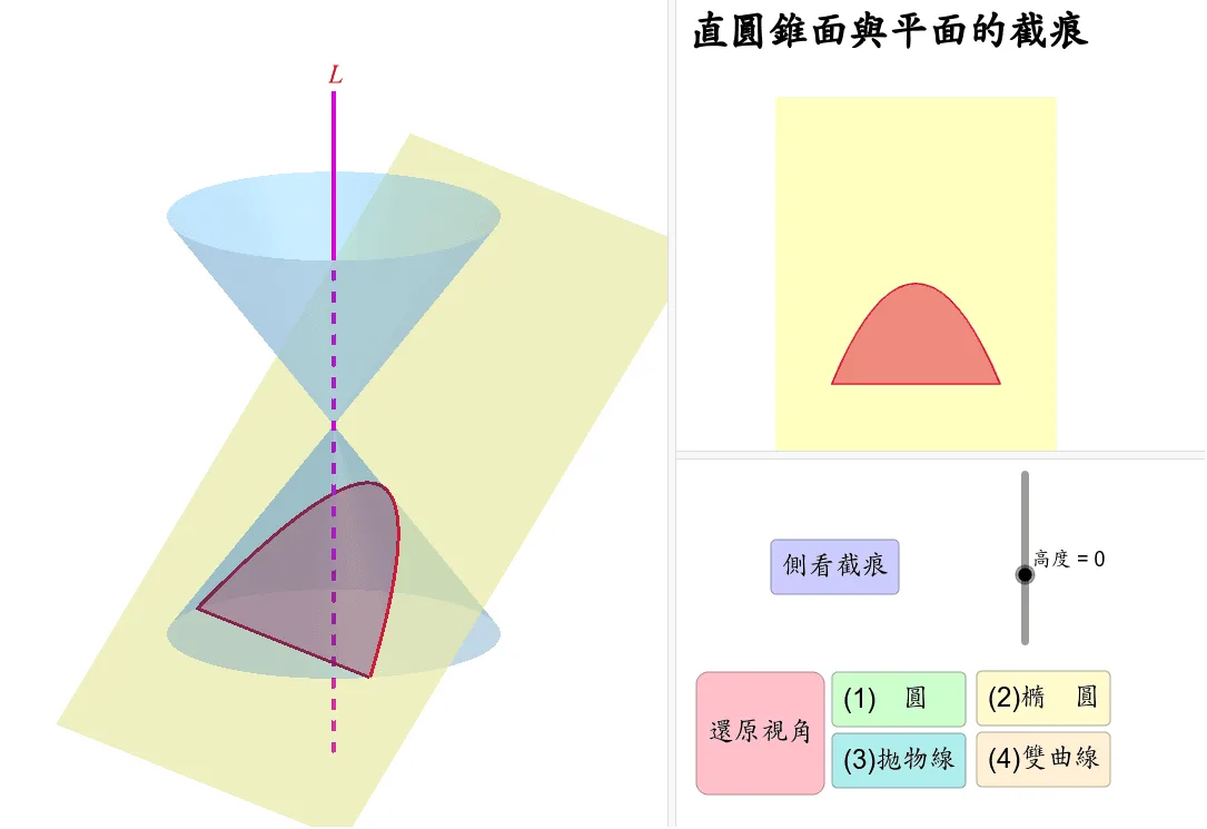 Conic Sections: Intersection of a Right Circular Cone and a Plane