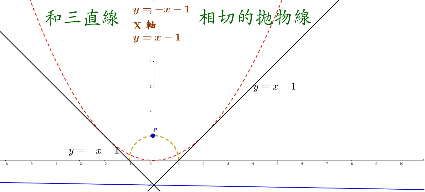 Parabola Tangent to Three Lines