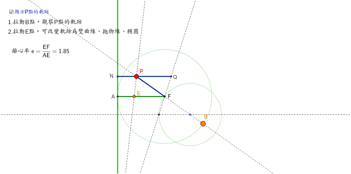 Eccentricity and Conic Sections