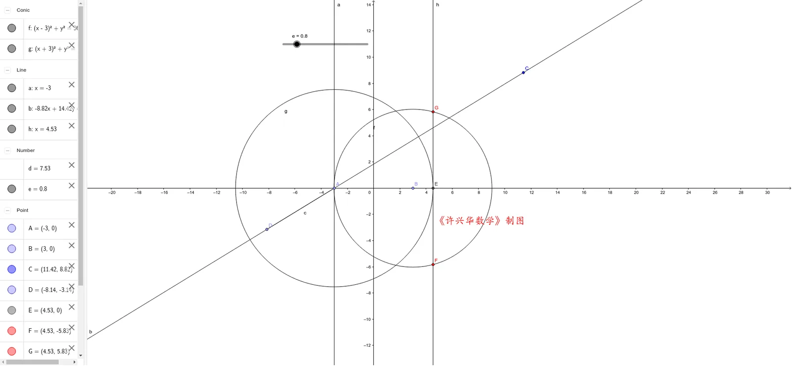 Unified Construction of Conic Sections