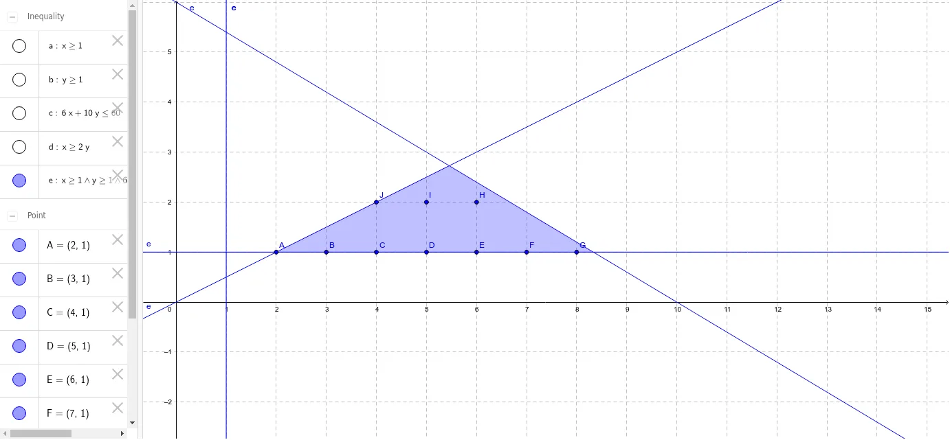 High School Math: Linear Programming Application - Buying Fruit