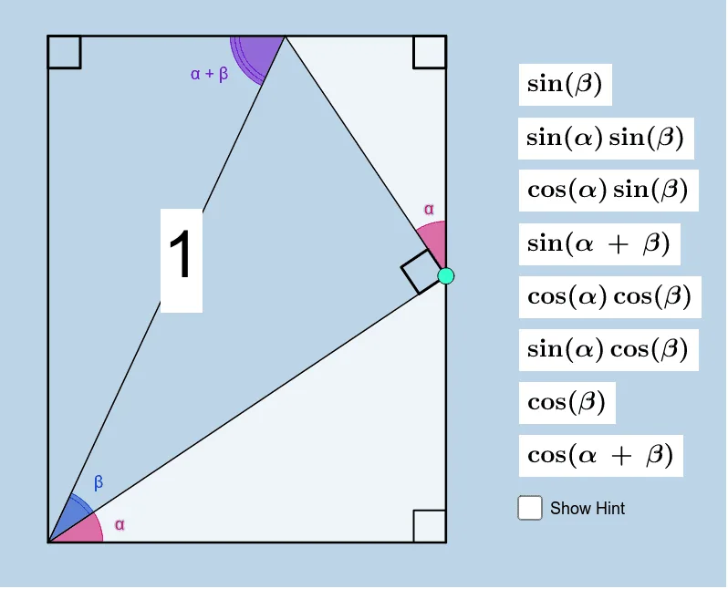 Sine & Cosine of a Sum: Discovery