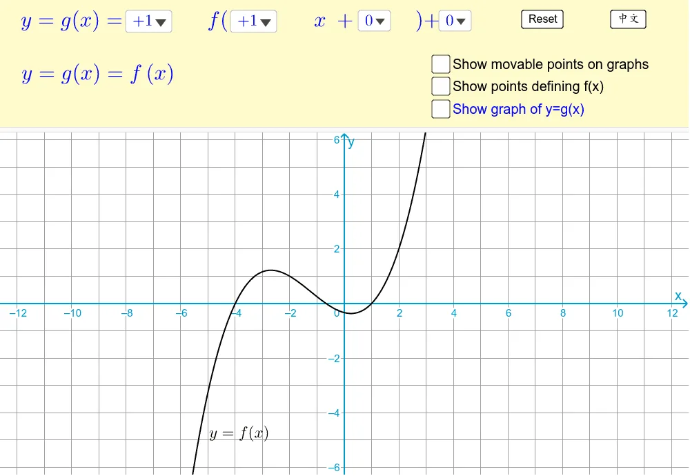 Function Transformations (2)