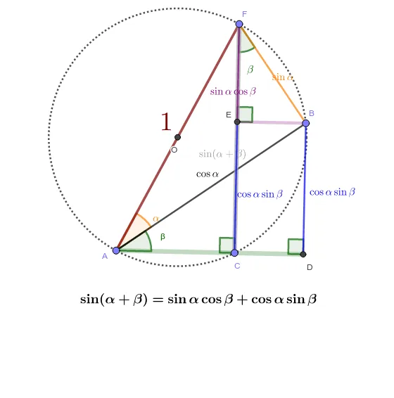 Geometric Proof of the Sine Addition Formula (Improved)