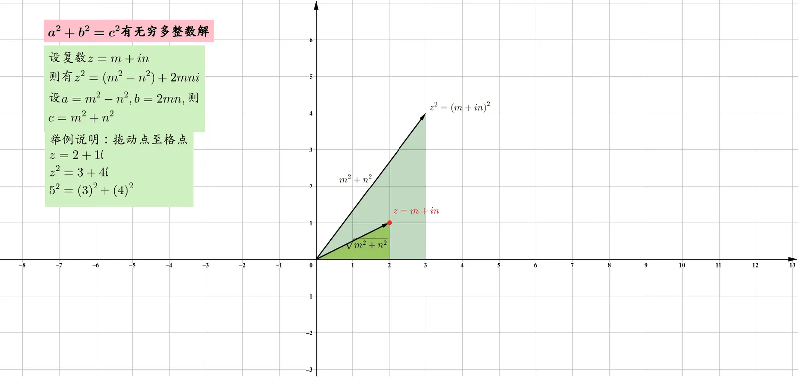 Exploring Pythagorean Triples