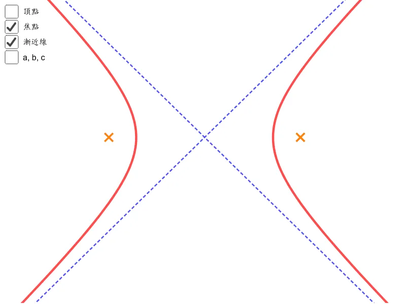 Hyperbola Geometric Properties and Construction Template