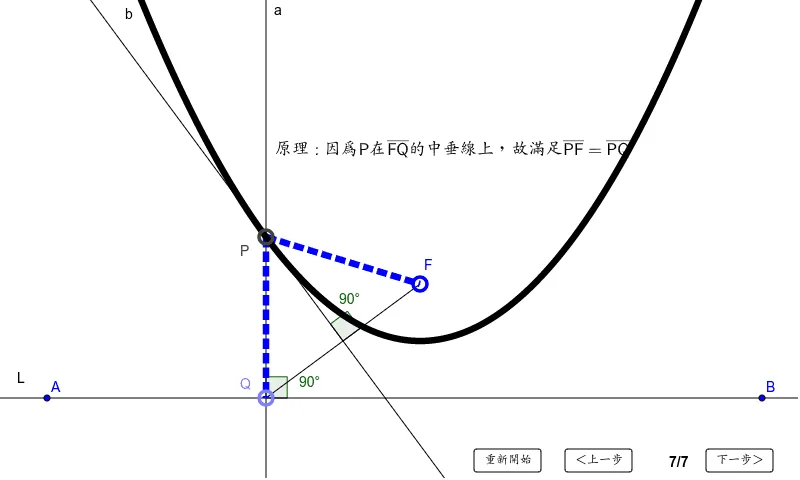 Geometric Construction of a Parabola: Locus from Focus and Directrix