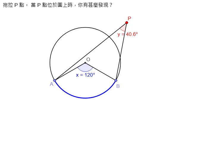 Interactive Demonstration of Central and Inscribed Angles