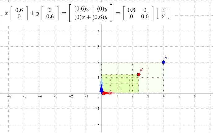 Scaling Transformation Matrix Demonstration