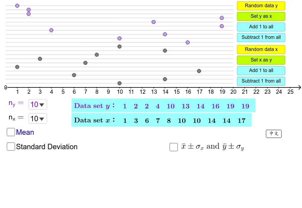 Standard Deviation Comparison (Two Data Sets)