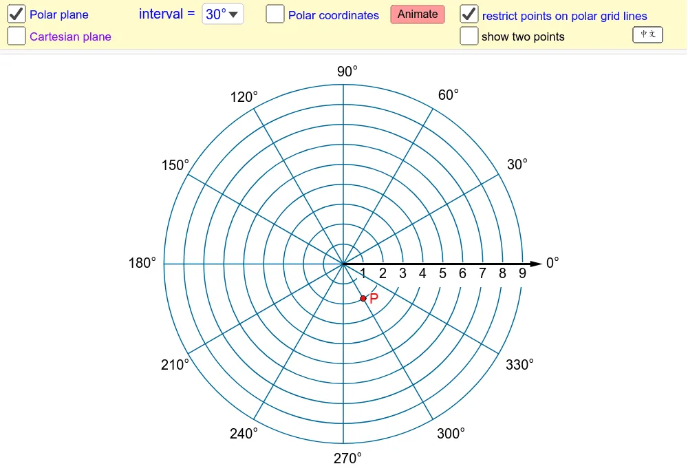 Introduction to Polar and Cartesian Coordinates