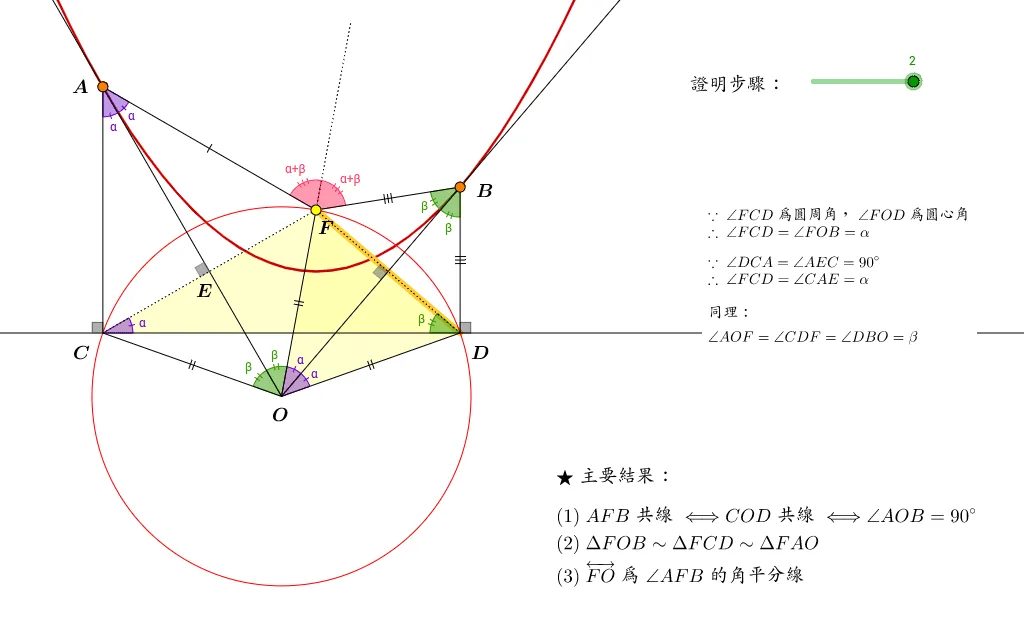 Two Tangent Lines to a Parabola and Their Geometric Properties