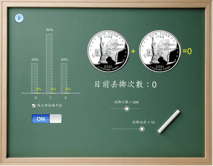Probability Distribution of Flipping Two Coins