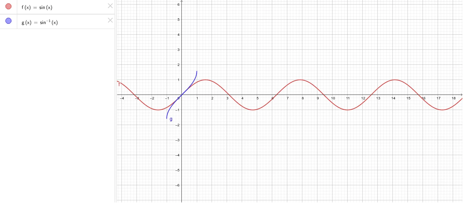 Graphs of sin(x) and Its Inverse arcsin(x)