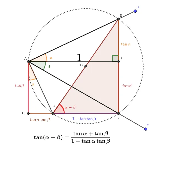 Geometric Proof of the Tangent Addition Formula