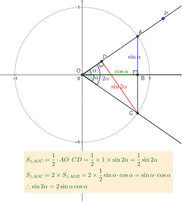 Geometric Proof of the Double Angle Sine Formula