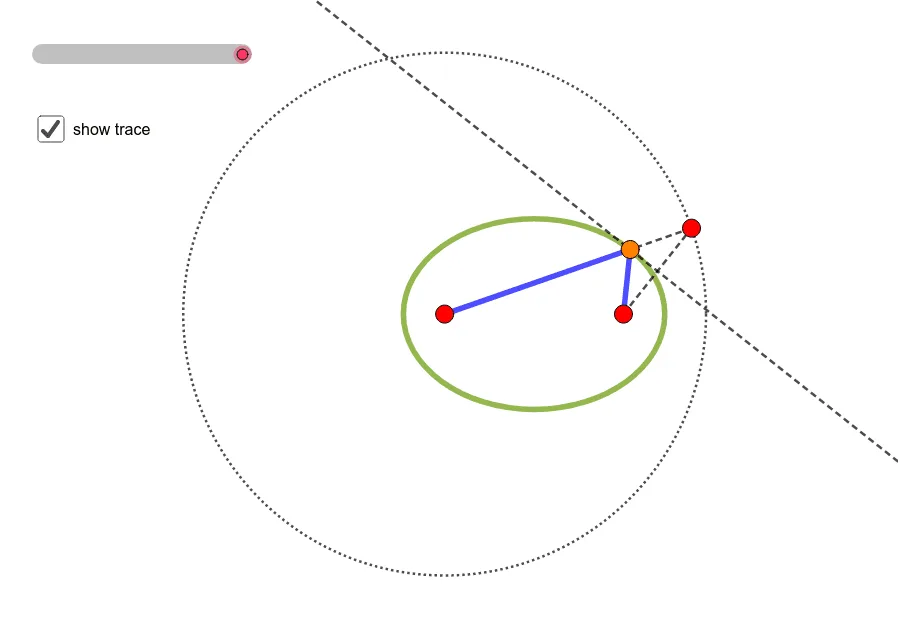 Geometric Construction and Optical Properties of Ellipse Locus