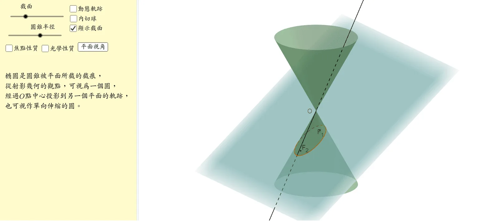 Geometric Properties of Ellipse