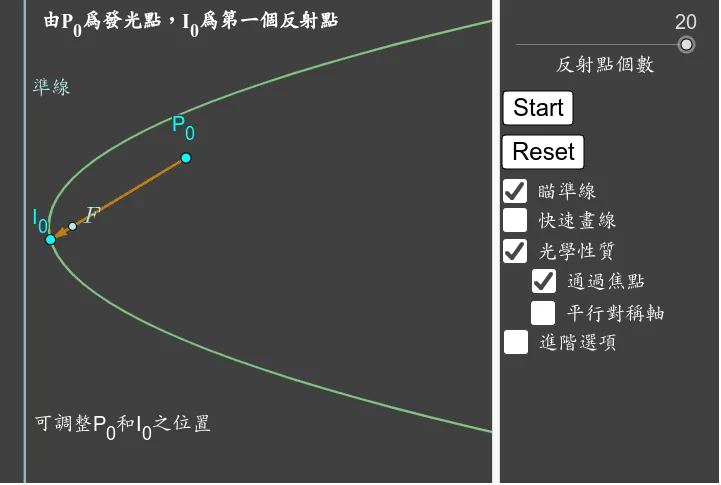 Light Reflection and Optical Properties of a Parabola