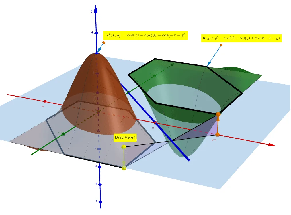 Symmetry and Optimization of cos(α) + cos(β) + cos(γ)