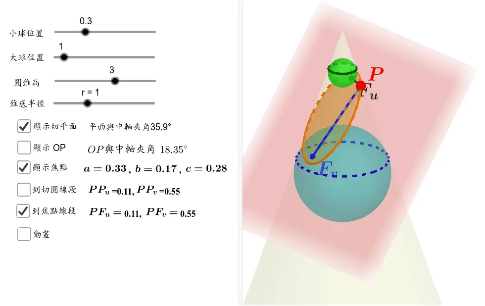 Elliptical Section of a Cone