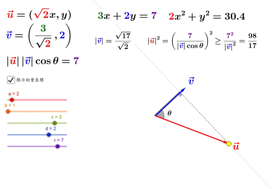 Geometric Demonstration of Cauchy-Schwarz Inequality Using Vectors (2)