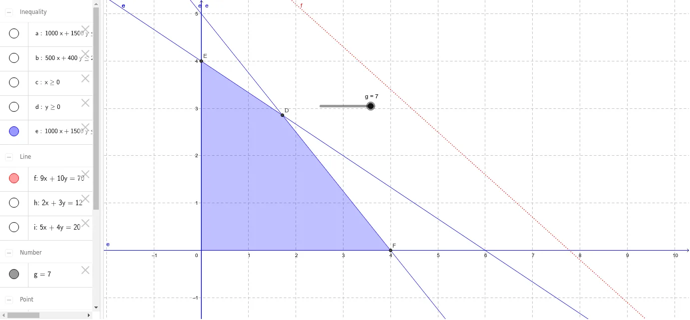 Linear Programming & Solid Geometry: Translation and Congruence in Cubes