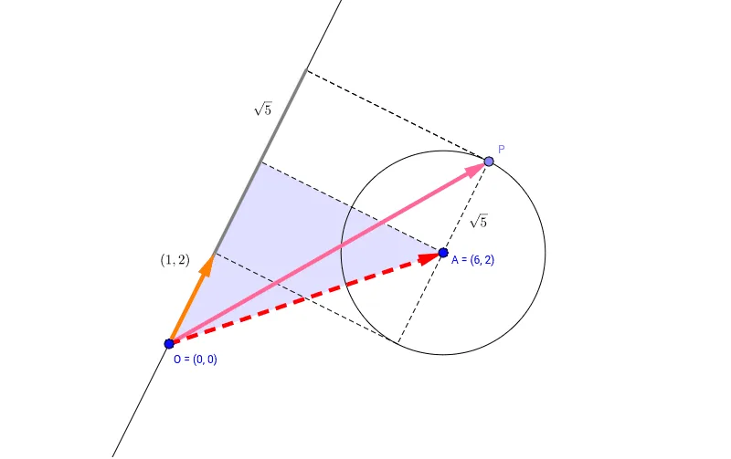 Maximum Projection Length of Vector OP