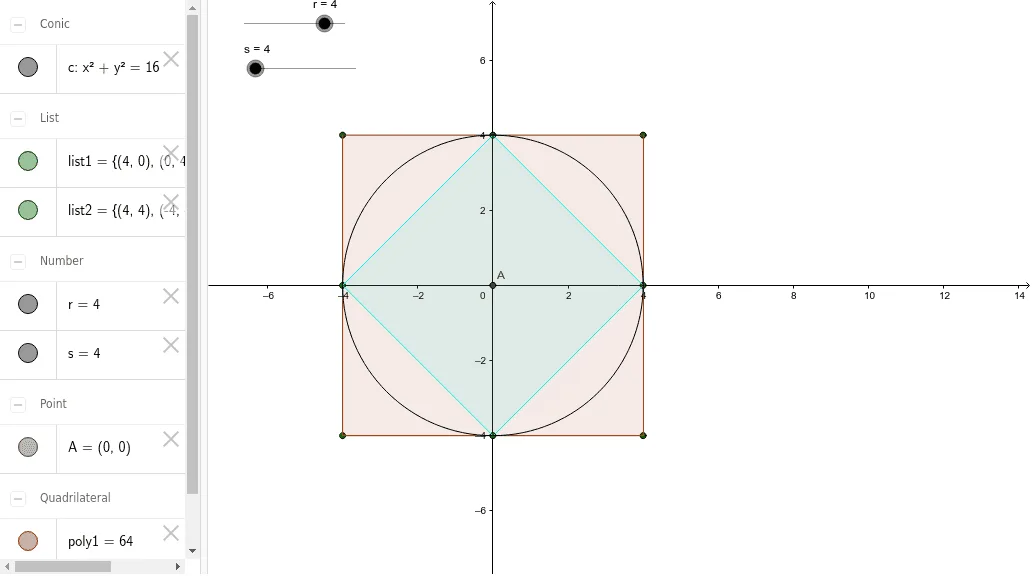 Approximating Circle Area with Regular n-Polygons