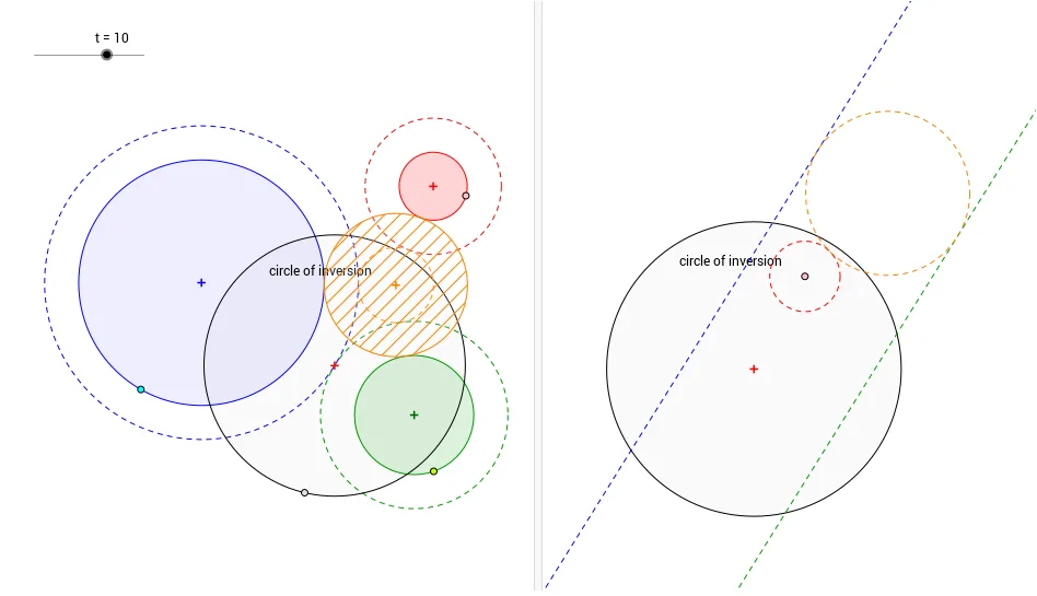 Circles of Apollonius
